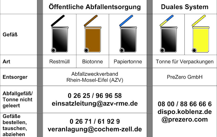 kreiswerkemüll